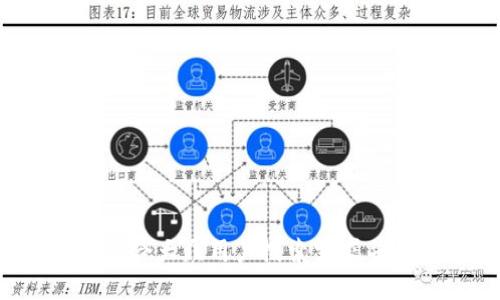 思考一个符合大众用户搜索需求并且的，放进