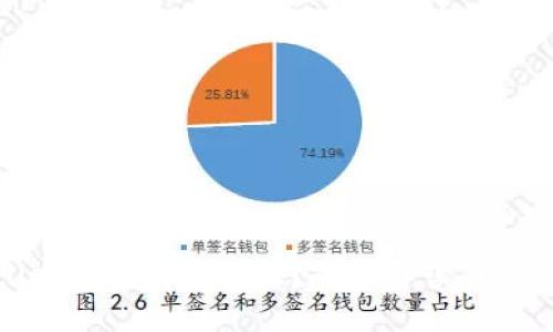 TPWallet私钥能否更改？全面解读与安全建议