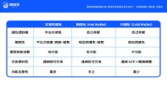 如何将EOS从交易所转移到TPWallet：完整指南