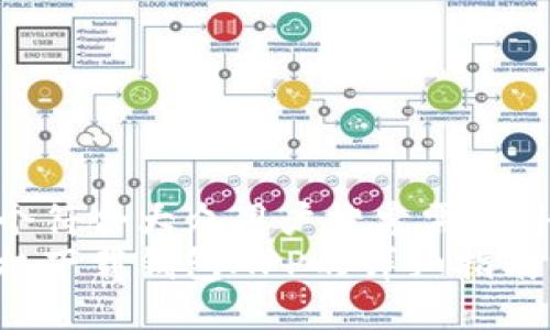 思考一个符合大众用户搜索需求并且的  
华为手机下载钱包APP的详细指南