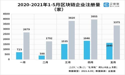 2023年十大最安全区块链平台评析