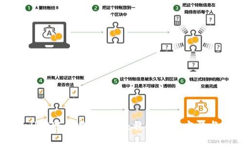 TPWallet账户找回指南：稳妥恢复方法与技巧
