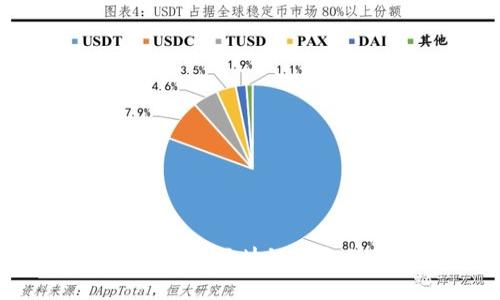 利用微信打造高效区块链平台的可行性分析