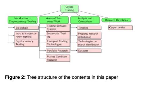 TPWallet币币兑换详细指南：如何处理待支付状态